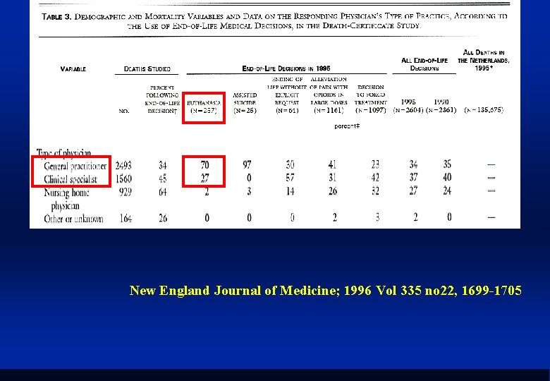 New England Journal of Medicine; 1996 Vol 335 no 22, 1699 -1705 