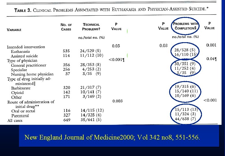 New England Journal of Medicine 2000; Vol 342 no 8, 551 -556. 