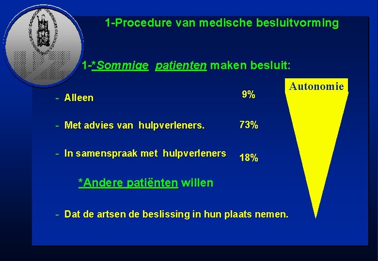 1 -Procedure van medische besluitvorming 1 -*Sommige patienten maken besluit: - Alleen 9% -