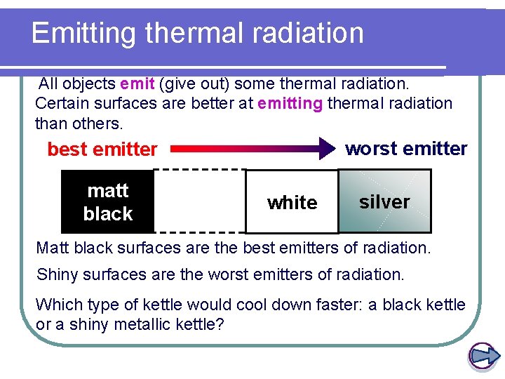 Emitting thermal radiation All objects emit (give out) some thermal radiation. Certain surfaces are