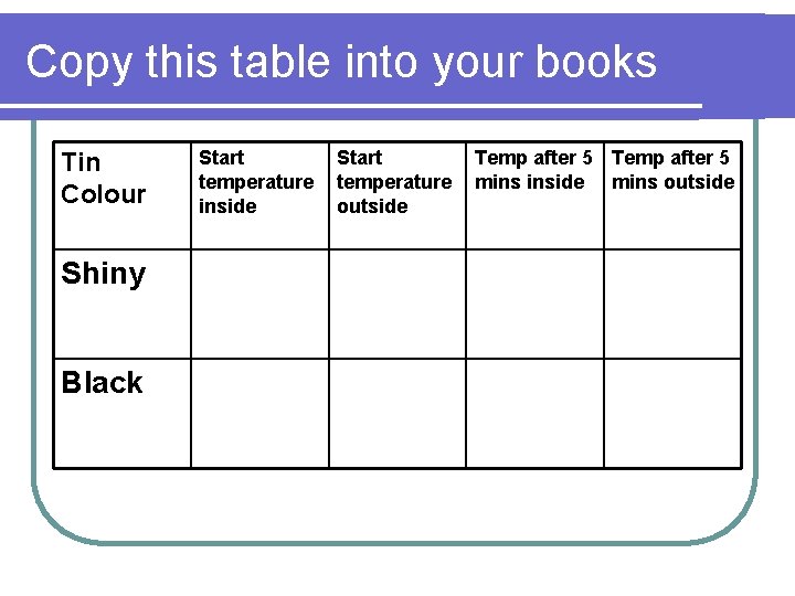 Copy this table into your books Tin Colour Shiny Black Start temperature inside Start