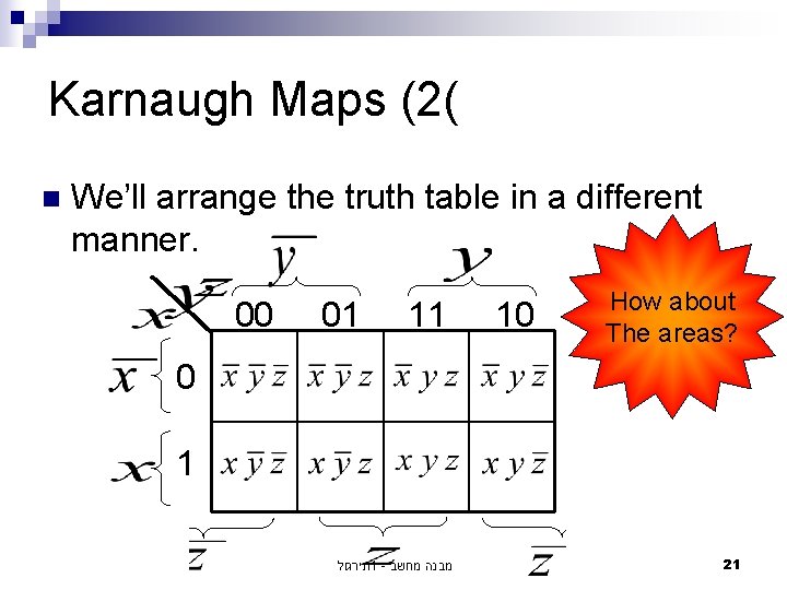 Karnaugh Maps (2( n We’ll arrange the truth table in a different manner. 00