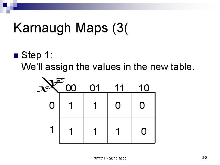 Karnaugh Maps (3( n Step 1: We’ll assign the values in the new table.