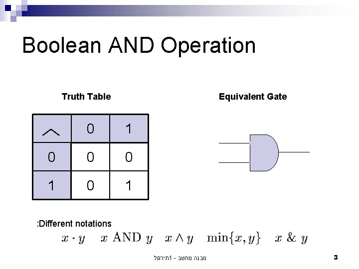 Boolean AND Operation Truth Table Equivalent Gate 0 1 0 0 0 1 :