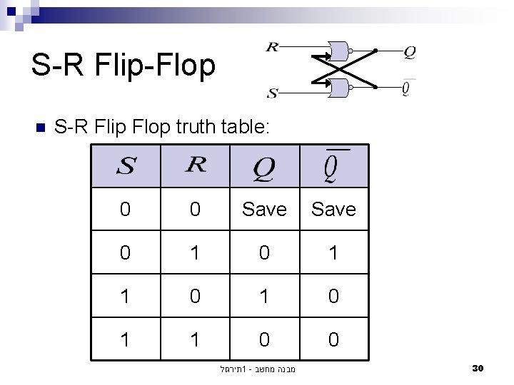 S-R Flip-Flop n S-R Flip Flop truth table: 0 0 Save 0 1 0 S-R Flip-Flop n S-R Flip Flop truth table: 0 0 Save 0 1 0
