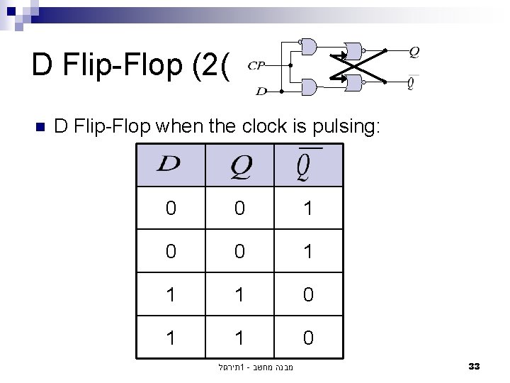 D Flip-Flop (2( n D Flip-Flop when the clock is pulsing: 0 0 1