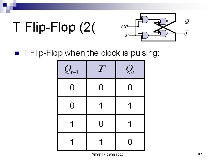 T Flip-Flop (2( n T Flip-Flop when the clock is pulsing: 0 0 1