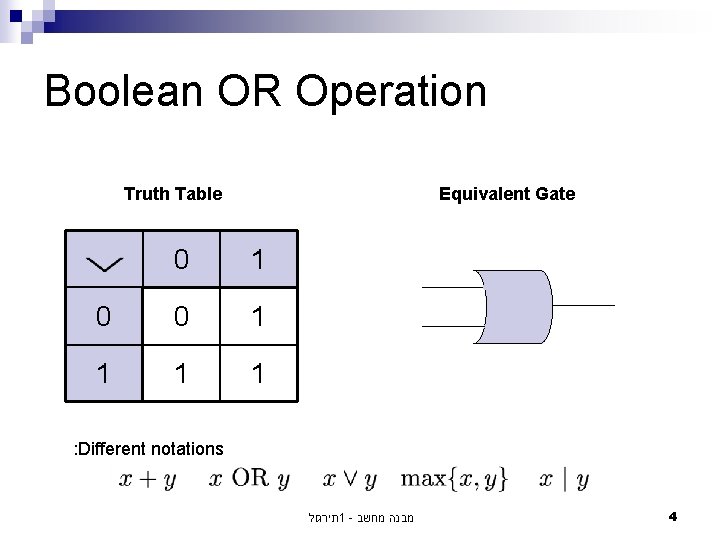 Boolean OR Operation Truth Table Equivalent Gate 0 1 0 0 1 1 :