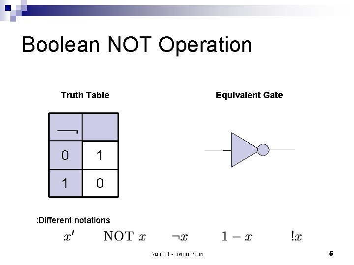 Boolean NOT Operation Truth Table 0 1 1 0 Equivalent Gate : Different notations Boolean NOT Operation Truth Table 0 1 1 0 Equivalent Gate : Different notations