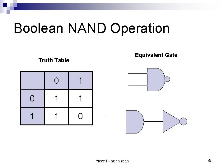 Boolean NAND Operation Equivalent Gate Truth Table 0 1 1 1 1 0 תירגול Boolean NAND Operation Equivalent Gate Truth Table 0 1 1 1 1 0 תירגול