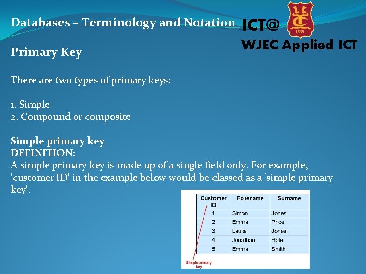 Databases – Terminology and Notation ICT@ Primary Key WJEC Applied ICT There are two