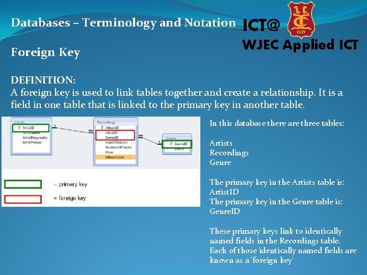 Databases – Terminology and Notation ICT@ Foreign Key WJEC Applied ICT DEFINITION: A foreign