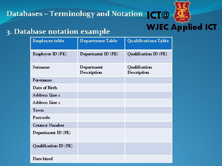 Databases – Terminology and Notation ICT@ 3. Database notation example WJEC Applied ICT Employee Databases – Terminology and Notation ICT@ 3. Database notation example WJEC Applied ICT Employee