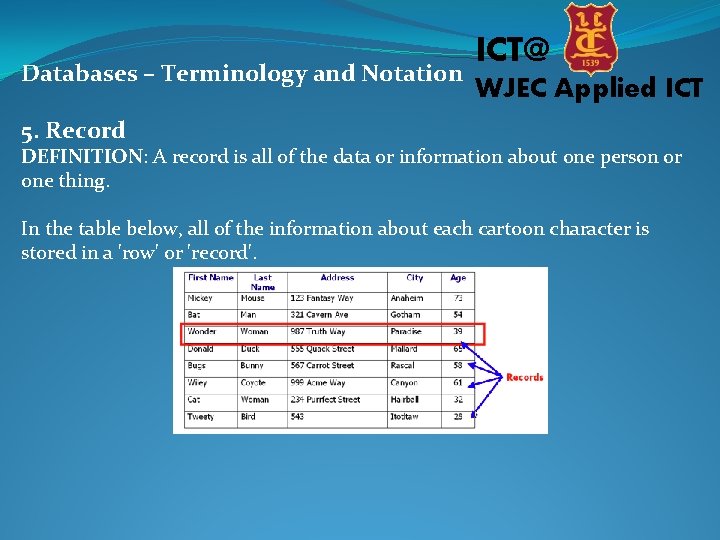 Databases – Terminology and Notation ICT@ WJEC Applied ICT 5. Record DEFINITION: A record Databases – Terminology and Notation ICT@ WJEC Applied ICT 5. Record DEFINITION: A record