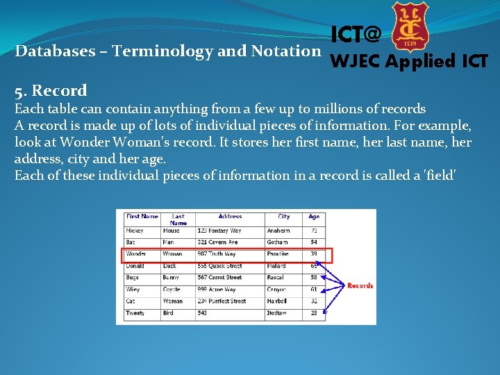 Databases – Terminology and Notation 5. Record ICT@ WJEC Applied ICT Each table can