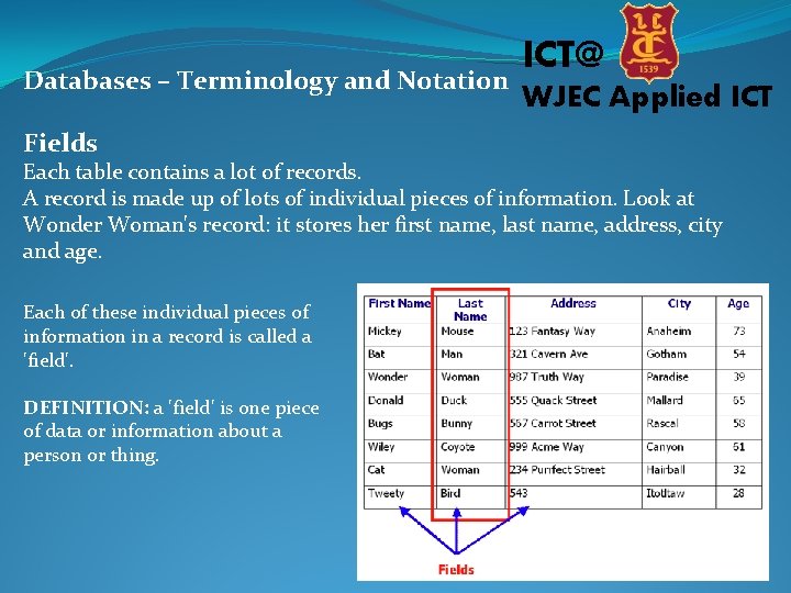 Databases – Terminology and Notation Fields ICT@ WJEC Applied ICT Each table contains a