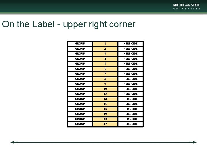 On the Label - upper right corner GROUP 1 HERBICIDE GROUP 2 HERBICIDE GROUP