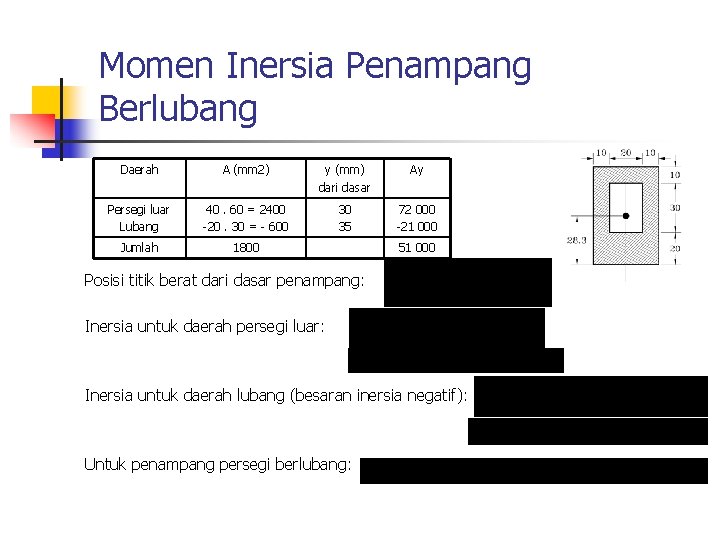 Momen Inersia Penampang Berlubang Daerah A (mm 2) y (mm) dari dasar Ay Persegi