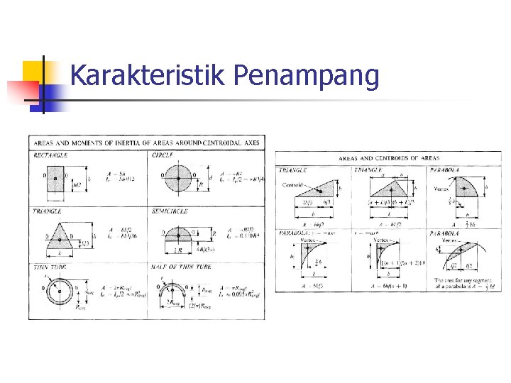 Karakteristik Penampang 
