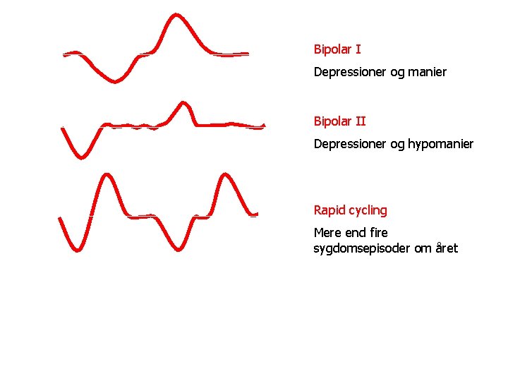 Bipolar I Depressioner og manier Bipolar II Depressioner og hypomanier Rapid cycling Mere end