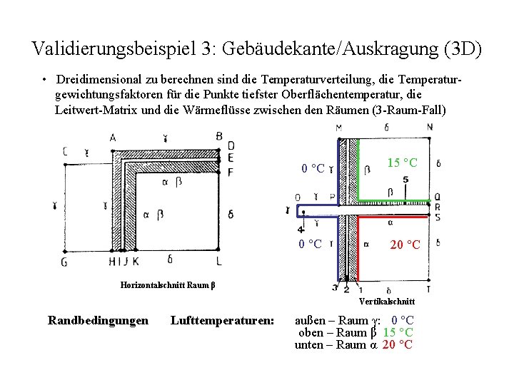 Validierungsbeispiel 3: Gebäudekante/Auskragung (3 D) • Dreidimensional zu berechnen sind die Temperaturverteilung, die Temperaturgewichtungsfaktoren