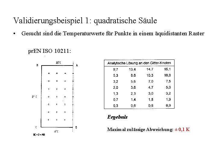 Validierungsbeispiel 1: quadratische Säule • Gesucht sind die Temperaturwerte für Punkte in einem äquidistanten
