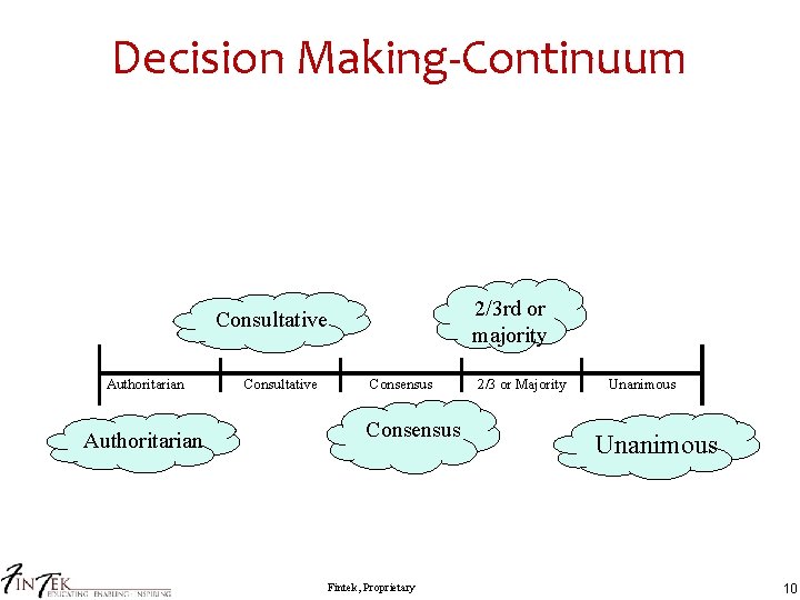 Decision Making-Continuum 2/3 rd or majority Consultative Authoritarian Consultative Consensus Fintek, Proprietary 2/3 or