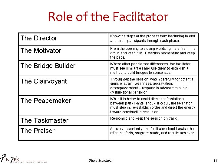 Role of the Facilitator The Director Know the steps of the process from beginning