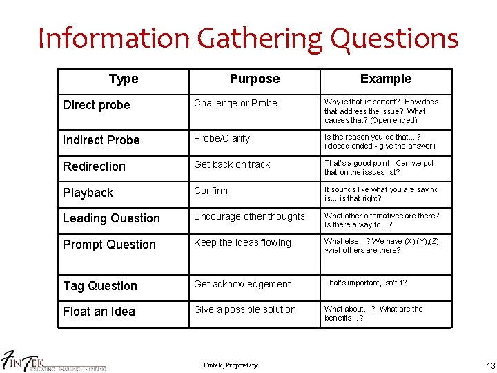 Information Gathering Questions Type Purpose Example Direct probe Challenge or Probe Why is that