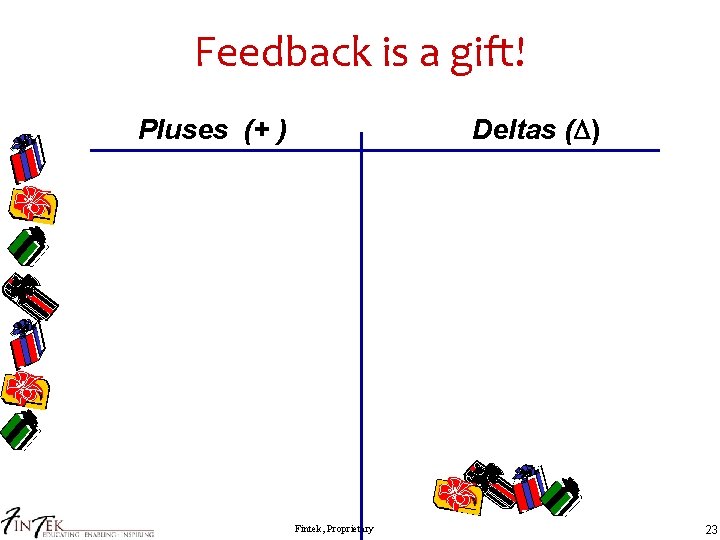 Feedback is a gift! Pluses (+ ) Deltas ( ) Fintek, Proprietary 23 