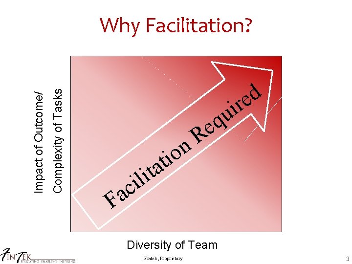 Complexity of Tasks Impact of Outcome/ Why Facilitation? d e r i u q