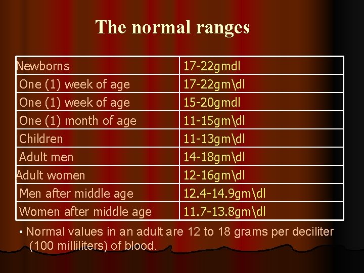 The normal ranges Newborns One (1) week of age One (1) month of age