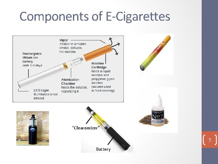 Components of E-Cigarettes “Clearomizer” Battery 5 