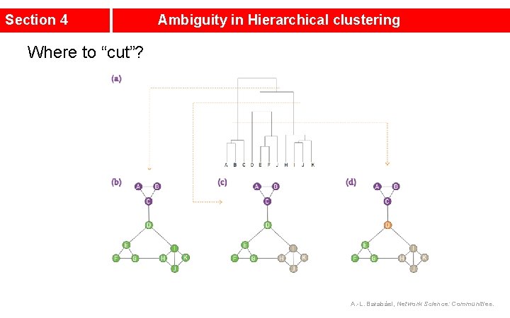 Section 4 Ambiguity in Hierarchical clustering Where to “cut”? A. -L. Barabási, Network Science: