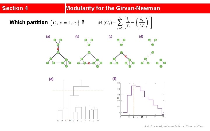 Section 4 Which partition Modularity for the Girvan-Newman ? A. -L. Barabási, Network Science: