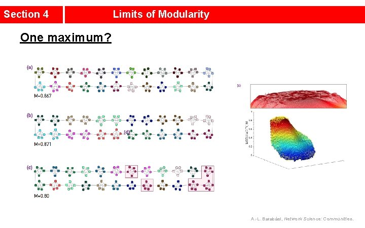 Section 4 Limits of Modularity One maximum? A. -L. Barabási, Network Science: Communities. 