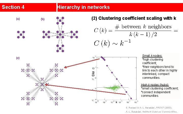 Section 4 Hierarchy in networks (2) Clustering coefficient scaling with k Small k nodes: