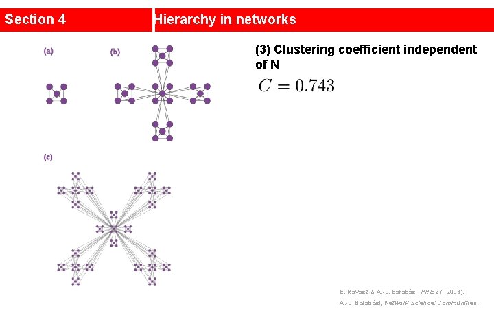 Section 4 Hierarchy in networks (3) Clustering coefficient independent of N E. Ravasz &