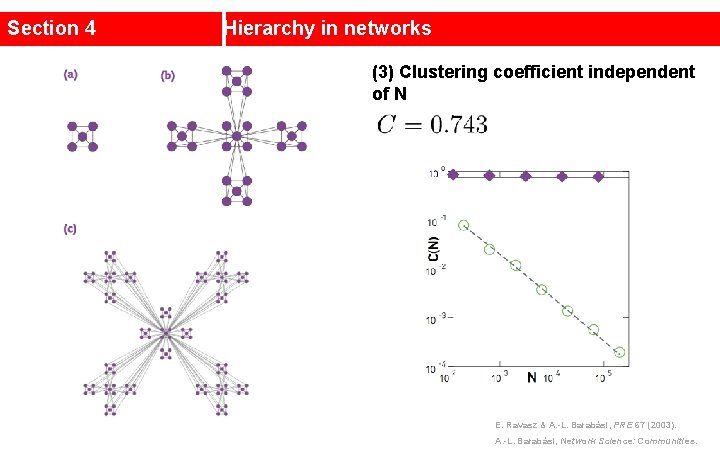 Section 4 Hierarchy in networks (3) Clustering coefficient independent of N E. Ravasz &