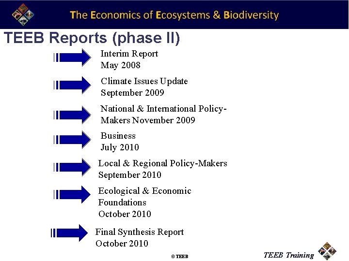 TEEB Reports (phase II) Interim Report May 2008 Climate Issues Update September 2009 National
