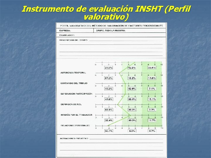 Instrumento de evaluación INSHT (Perfil valorativo) 