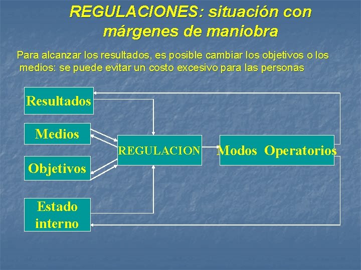 REGULACIONES: situación con márgenes de maniobra Para alcanzar los resultados, es posible cambiar los