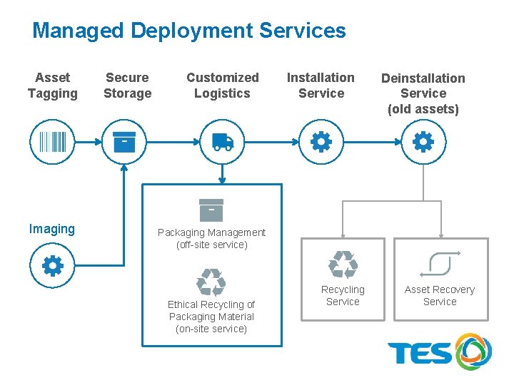 Managed Deployment Services Asset Tagging Imaging Secure Storage Customized Logistics Installation Service Deinstallation Service