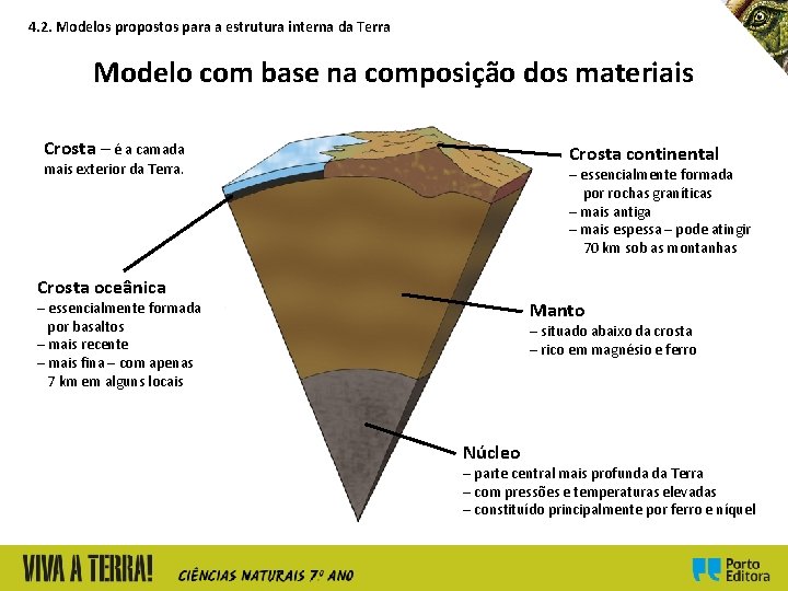 4. 2. Modelos propostos para a estrutura interna da Terra Modelo com base na