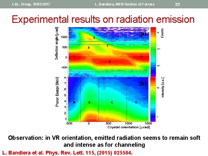 LAL, Orsay, 19/01/2017 L. Bandiera, INFN Section of Ferrara 23 Experimental results on radiation