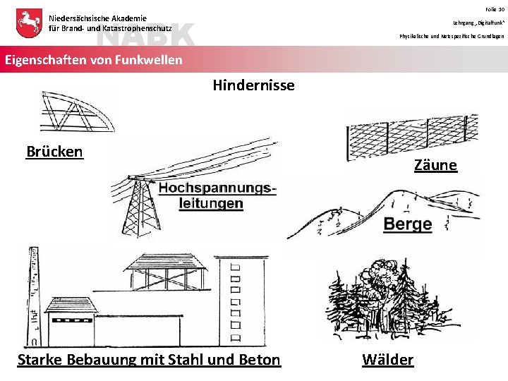 Folie 10 NABK Niedersächsische Akademie für Brand- und Katastrophenschutz Lehrgang „Digitalfunk“ Physikalische und Netzspezifische