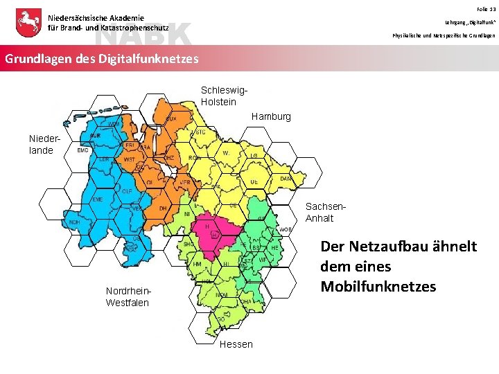 Folie 13 NABK Niedersächsische Akademie für Brand- und Katastrophenschutz Lehrgang „Digitalfunk“ Physikalische und Netzspezifische