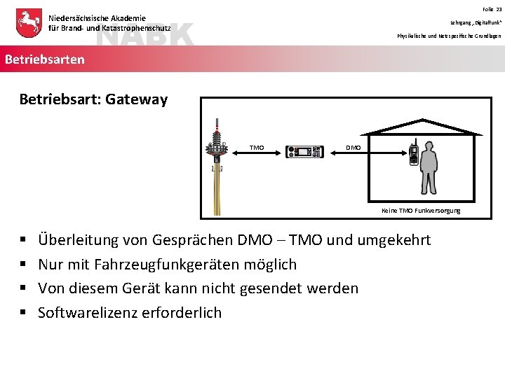 Folie 23 NABK Niedersächsische Akademie für Brand- und Katastrophenschutz Betriebsarten Lehrgang „Digitalfunk“ Physikalische und