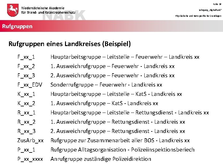 NABK Niedersächsische Akademie für Brand- und Katastrophenschutz Rufgruppen Folie 39 Lehrgang „Digitalfunk“ Physikalische und