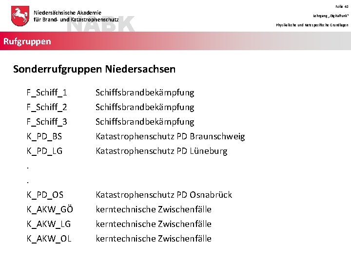 NABK Niedersächsische Akademie für Brand- und Katastrophenschutz Rufgruppen Sonderrufgruppen Niedersachsen F_Schiff_1 Schiffsbrandbekämpfung F_Schiff_2 F_Schiff_3